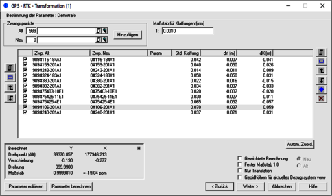 Screenshot eines Geodäsie-Programms zur Koordinatentransformation: Fenster "GPS - RTK-Transformation" zeigt eine Tabelle mit Alt- und Neu-Punkten, Parametern, Standardabweichungen und Koordinatendifferenzen, sowie Berechnungsbereich und Steuerelemente.