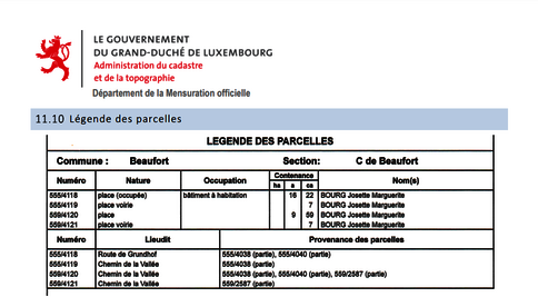Aktualisierung des Objektkatalogs auf Basis der neuen Direktiven
