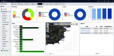 Übersichtsdashboard mit mehreren Widgets: Ein farbiges Kreisdiagramm (Donut) und zwei blaue Ringdiagramme, daneben ein Balkendiagramm mit grünen Balken, eine geographische Karte mit markierten Regionen, sowie eine Tabellenliste rechts und ein seitliches Navigationsmenü links; zeigt Status- und Aufgabenübersicht.
