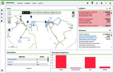 Das neue Dashboard in rmDATA Inventory Manager